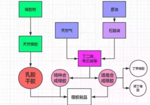 丁二烯批发 丁二烯批发